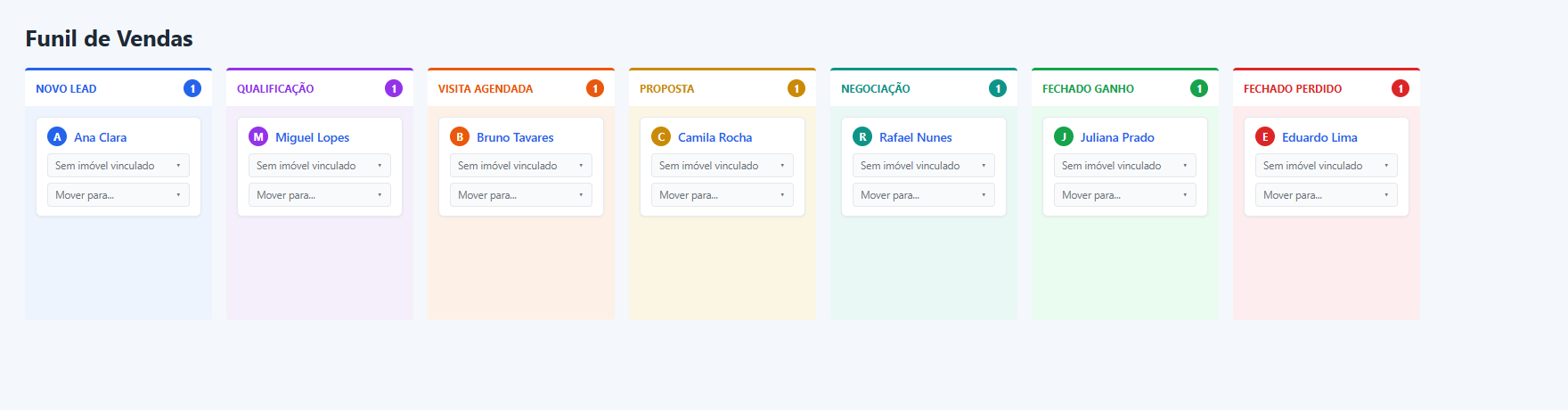 Funil de vendas em Kanban, do lead à venda fechada